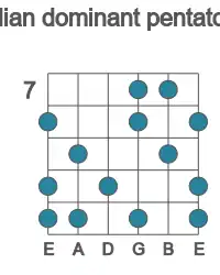 Guitar scale for Ab lydian dominant pentatonic in position 7